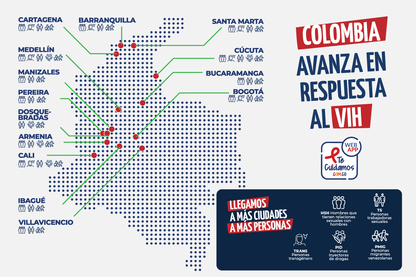 Banner con mapa que indica el avance del proyecto VIH en ciudades de Colombia.